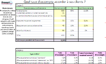 Calcul du taux d'escompte