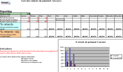 Calculer son taux de retard