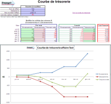 Courbe de trésorerie