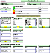 Notation Crédit