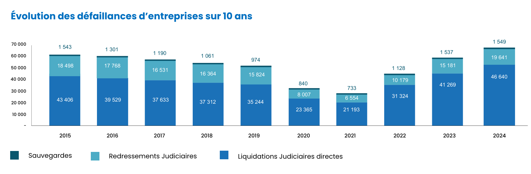 defaillances-entreprises-altares