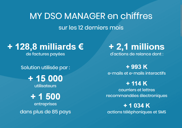 My DSO Manager - Groupes internationaux