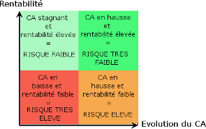 Analyser Le Compte De Resultat Evaluer Ses Clients